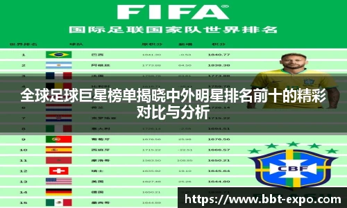 全球足球巨星榜单揭晓中外明星排名前十的精彩对比与分析